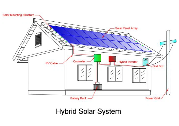 50kw Rooftop Grid Tied Solar Power System